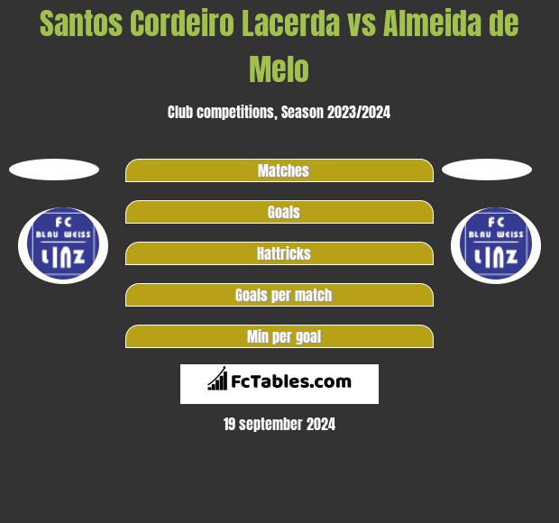 Santos Cordeiro Lacerda vs Almeida de Melo h2h player stats