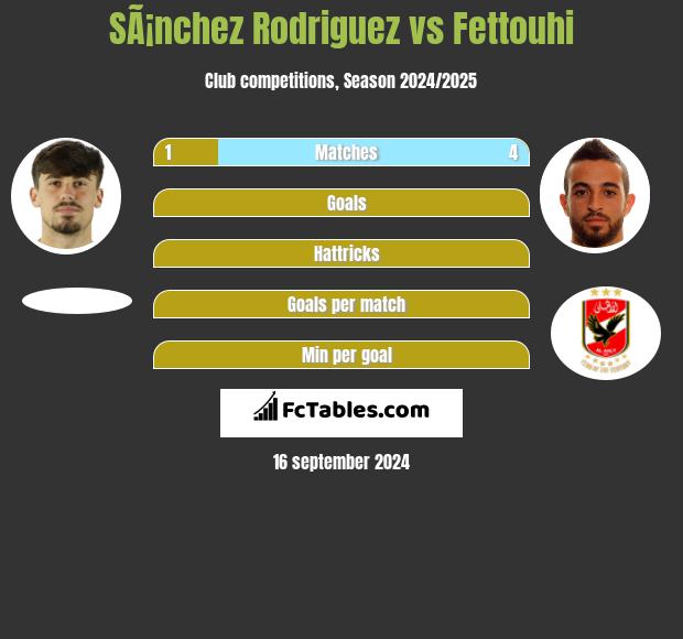 SÃ¡nchez Rodriguez vs Fettouhi h2h player stats