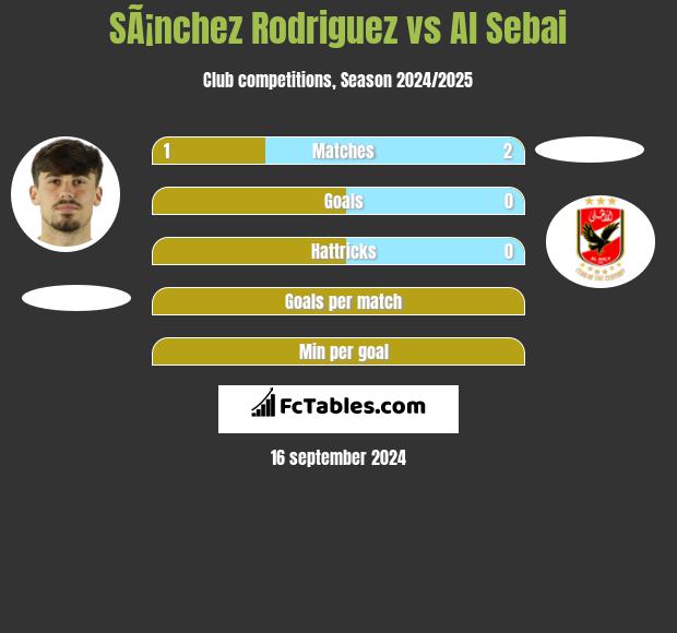 SÃ¡nchez Rodriguez vs Al Sebai h2h player stats