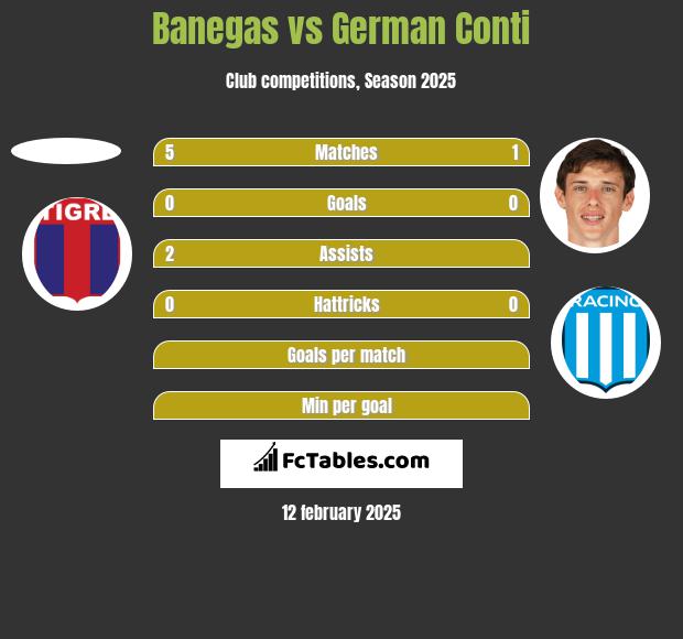 Banegas vs German Conti h2h player stats