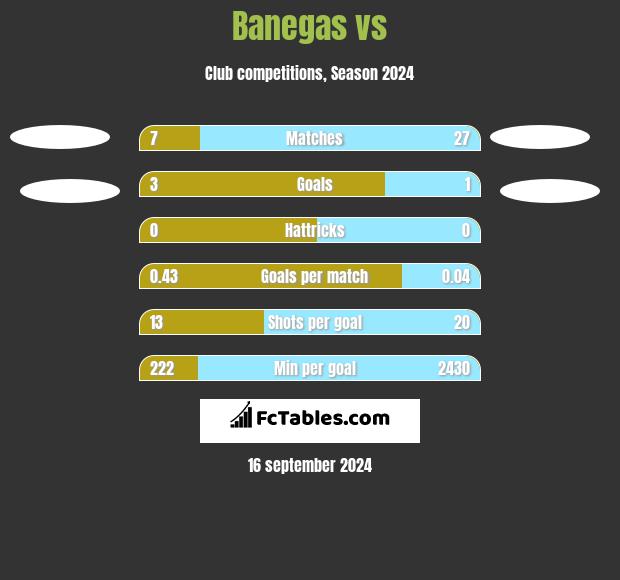 Banegas vs  h2h player stats