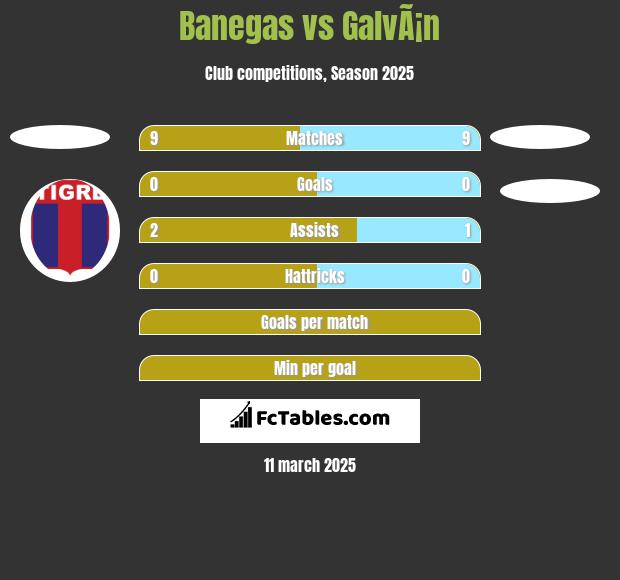 Banegas vs GalvÃ¡n h2h player stats