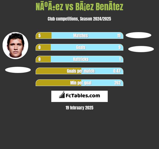 NÃºÃ±ez vs BÃ¡ez BenÃ­tez h2h player stats