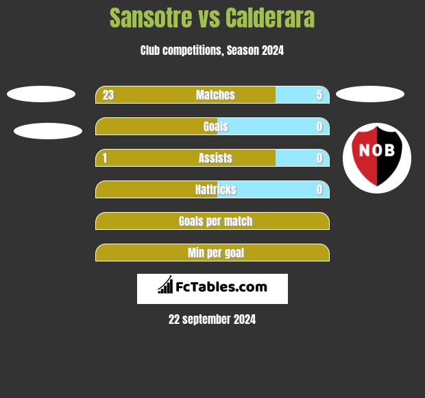 Sansotre vs Calderara h2h player stats