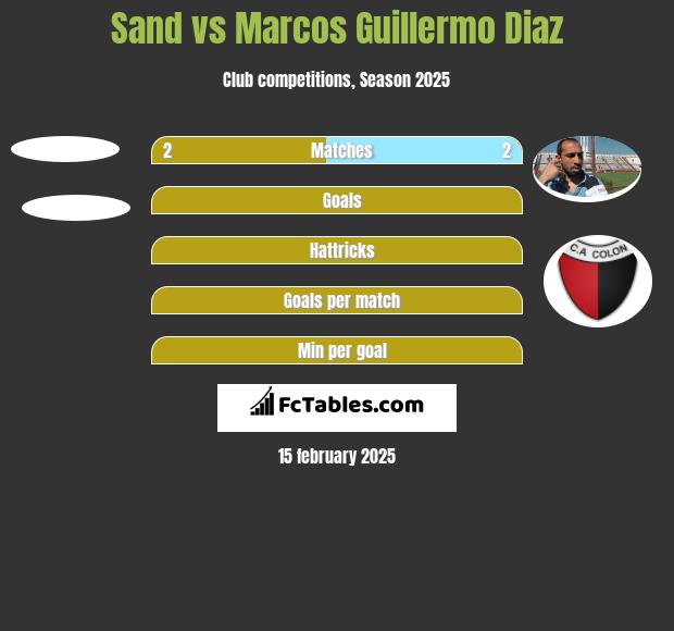 Sand vs Marcos Guillermo Diaz h2h player stats