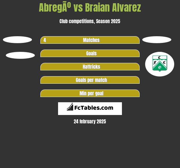 AbregÃº vs Braian Alvarez h2h player stats