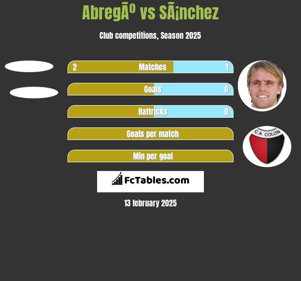 AbregÃº vs SÃ¡nchez h2h player stats