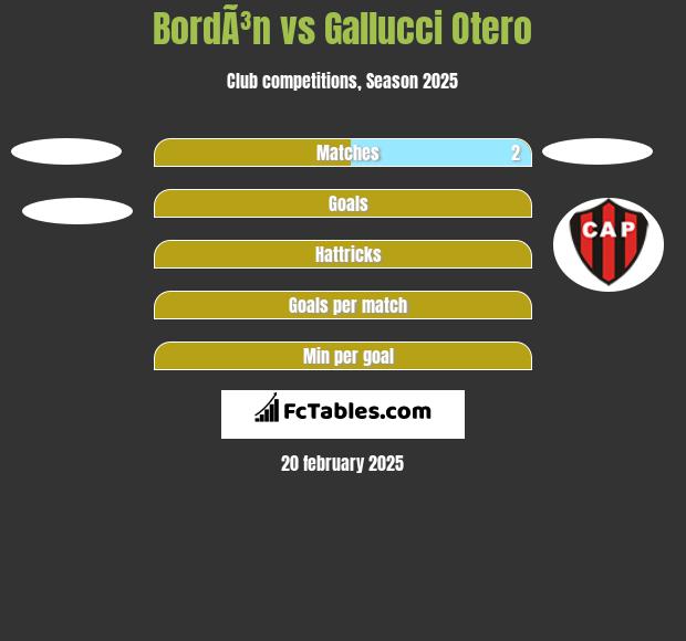 BordÃ³n vs Gallucci Otero h2h player stats