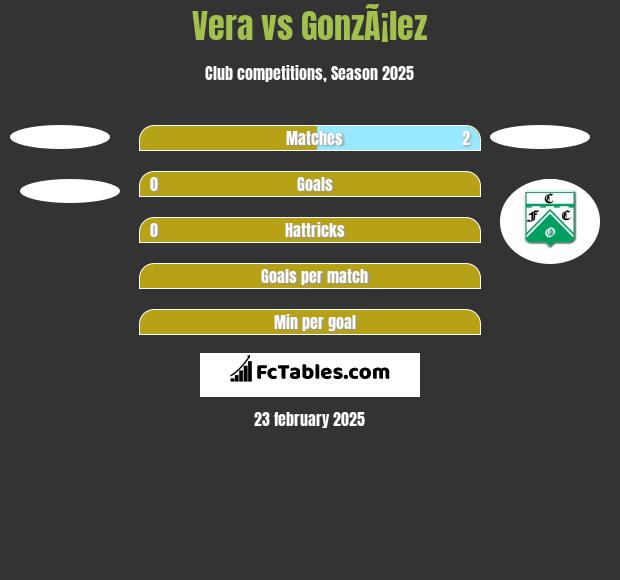 Vera vs GonzÃ¡lez h2h player stats