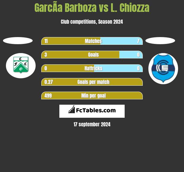 GarcÃ­a Barboza vs L. Chiozza h2h player stats