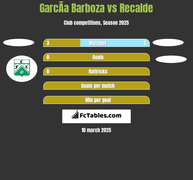 GarcÃ­a Barboza vs Recalde h2h player stats