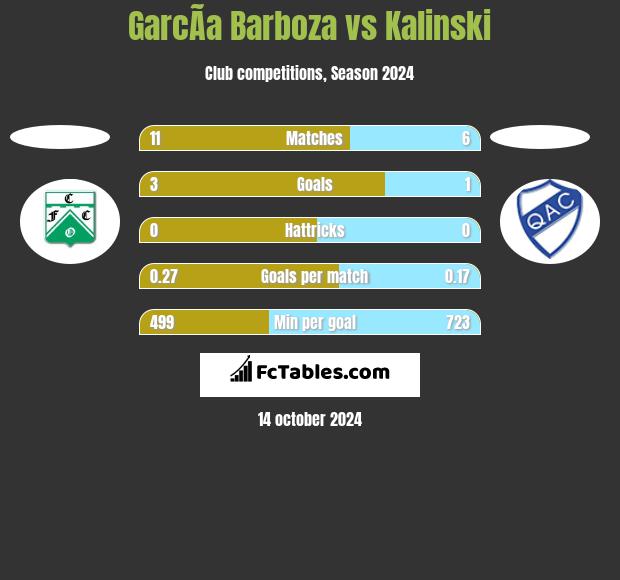 GarcÃ­a Barboza vs Kalinski h2h player stats