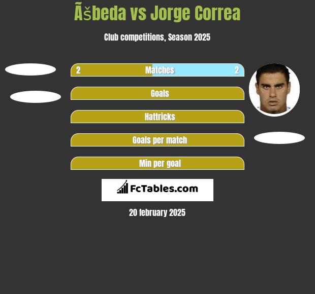 Ãšbeda vs Jorge Correa h2h player stats