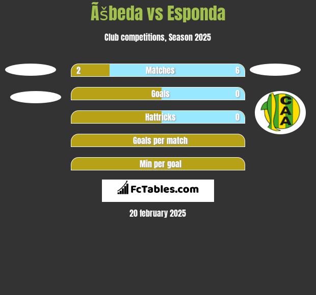 Ãšbeda vs Esponda h2h player stats