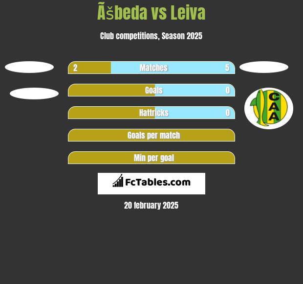 Ãšbeda vs Leiva h2h player stats