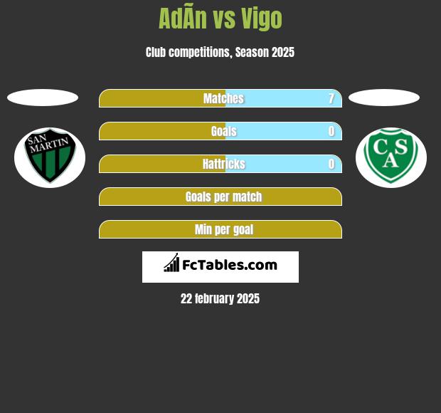 AdÃ­n vs Vigo h2h player stats