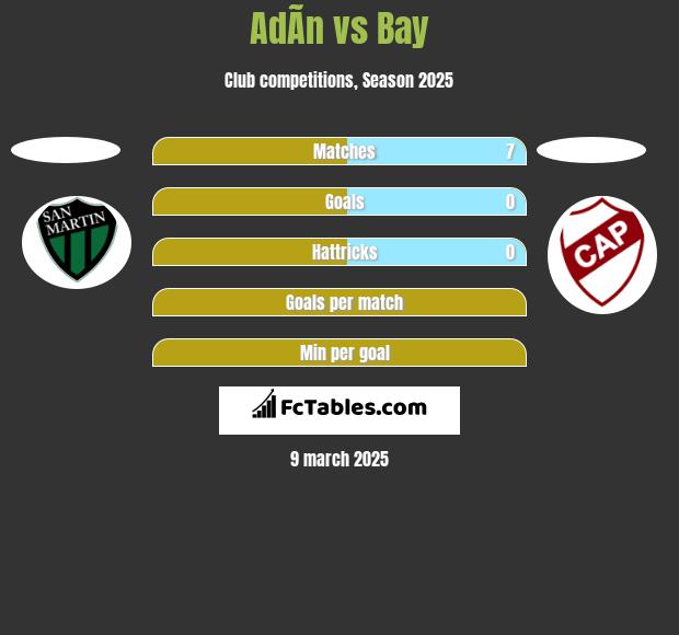 AdÃ­n vs Bay h2h player stats