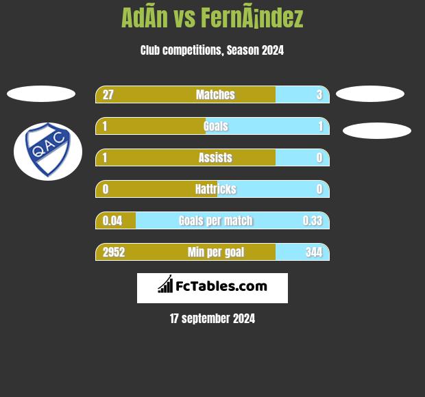 AdÃ­n vs FernÃ¡ndez h2h player stats