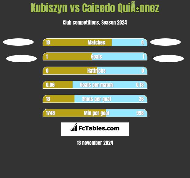 Kubiszyn vs Caicedo QuiÃ±onez h2h player stats