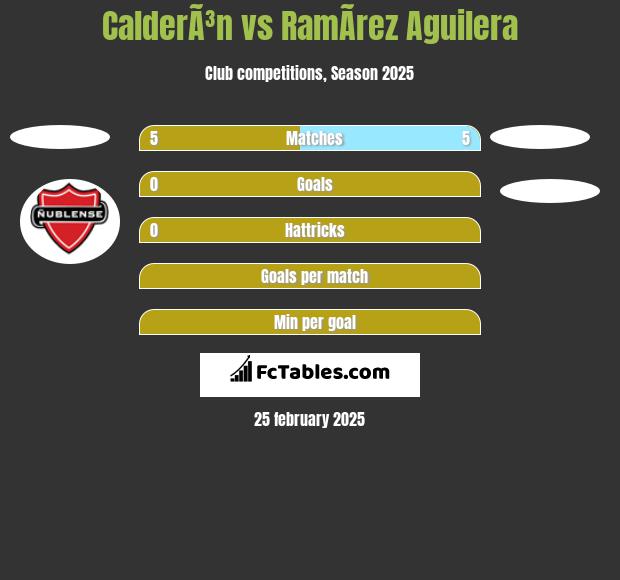 CalderÃ³n vs RamÃ­rez Aguilera h2h player stats