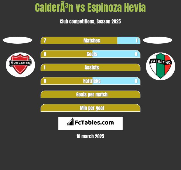 CalderÃ³n vs Espinoza Hevia h2h player stats