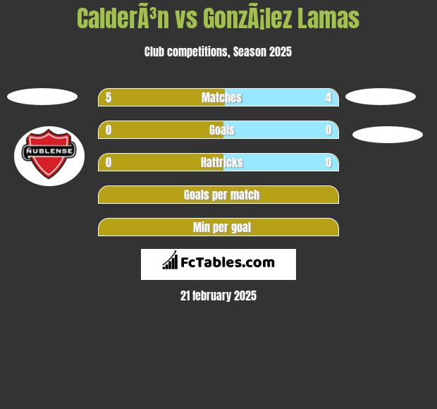 CalderÃ³n vs GonzÃ¡lez Lamas h2h player stats