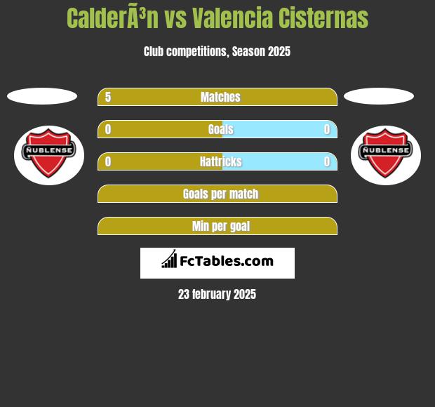 CalderÃ³n vs Valencia Cisternas h2h player stats