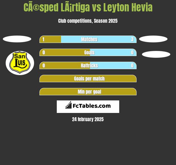 CÃ©sped LÃ¡rtiga vs Leyton Hevia h2h player stats