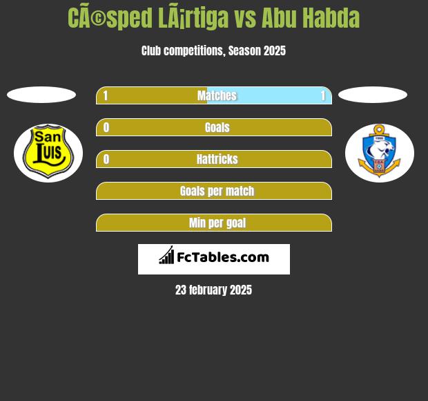 CÃ©sped LÃ¡rtiga vs Abu Habda h2h player stats