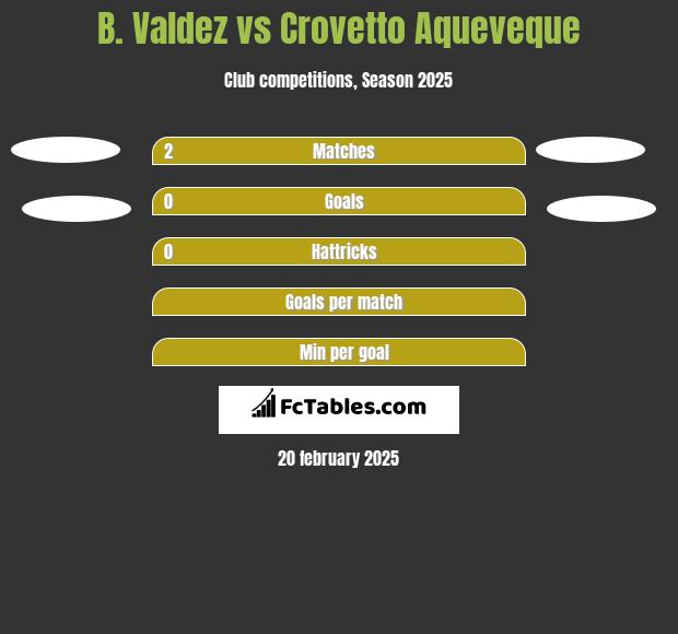 B. Valdez vs Crovetto Aqueveque h2h player stats