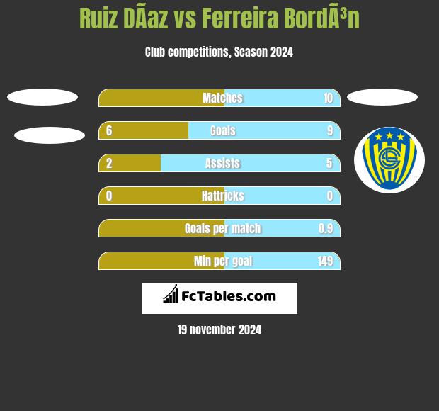 Ruiz DÃ­az vs Ferreira BordÃ³n h2h player stats