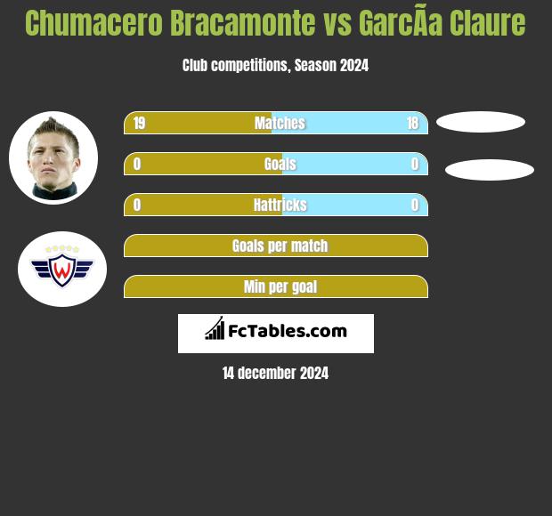 Chumacero Bracamonte vs GarcÃ­a Claure h2h player stats