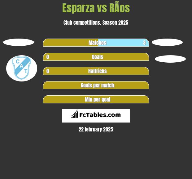 Esparza vs RÃ­os h2h player stats