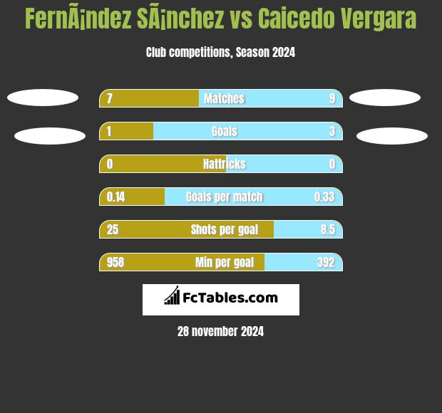 FernÃ¡ndez SÃ¡nchez vs Caicedo Vergara h2h player stats