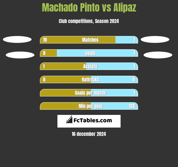 Machado Pinto vs Alipaz h2h player stats