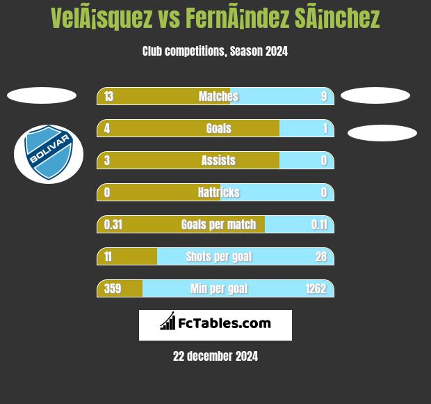 VelÃ¡squez vs FernÃ¡ndez SÃ¡nchez h2h player stats