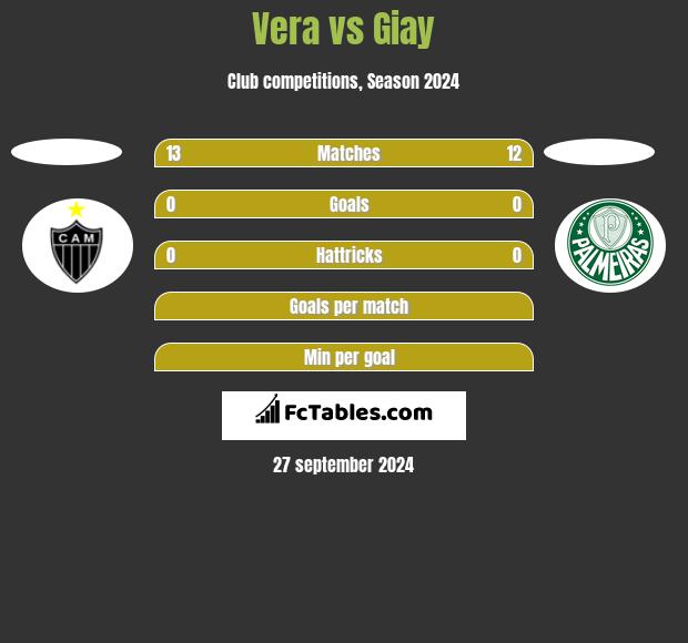 Vera vs Giay h2h player stats