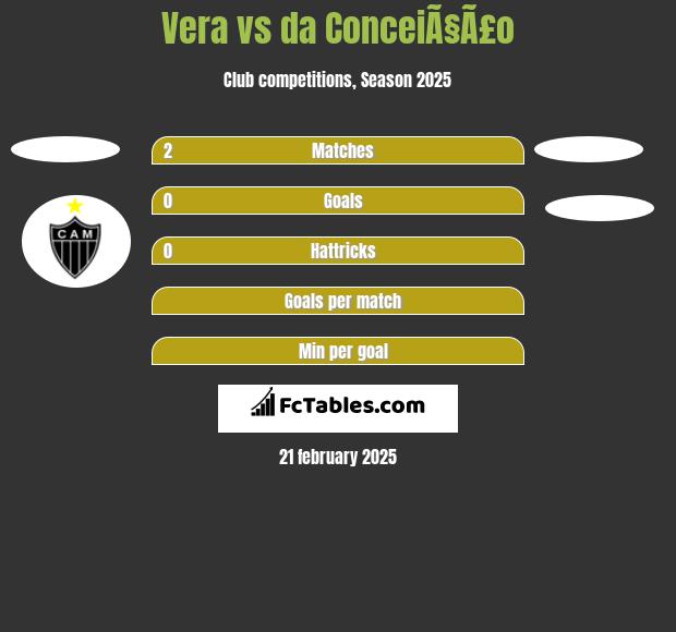 Vera vs da ConceiÃ§Ã£o h2h player stats