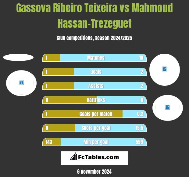 Gassova Ribeiro Teixeira vs Mahmoud Hassan-Trezeguet h2h player stats