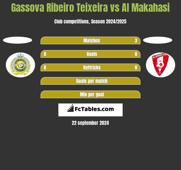 Gassova Ribeiro Teixeira vs Al Makahasi h2h player stats