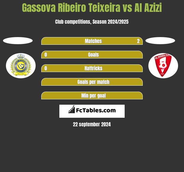 Gassova Ribeiro Teixeira vs Al Azizi h2h player stats