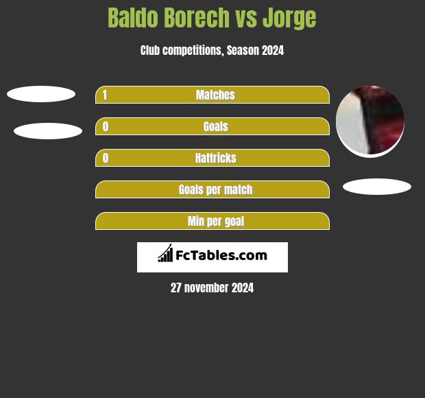 Baldo Borech vs Jorge h2h player stats