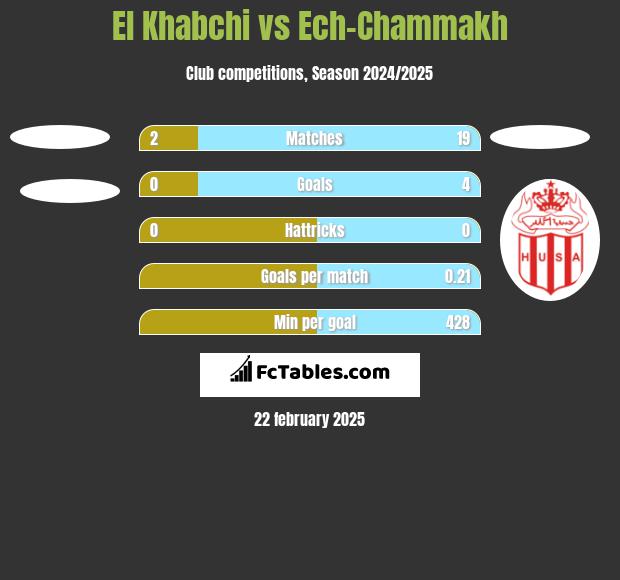 El Khabchi vs Ech-Chammakh h2h player stats