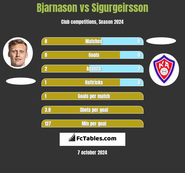 Bjarnason vs Sigurgeirsson h2h player stats