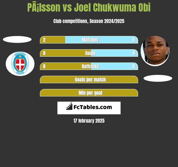 PÃ¡lsson vs Joel Chukwuma Obi h2h player stats