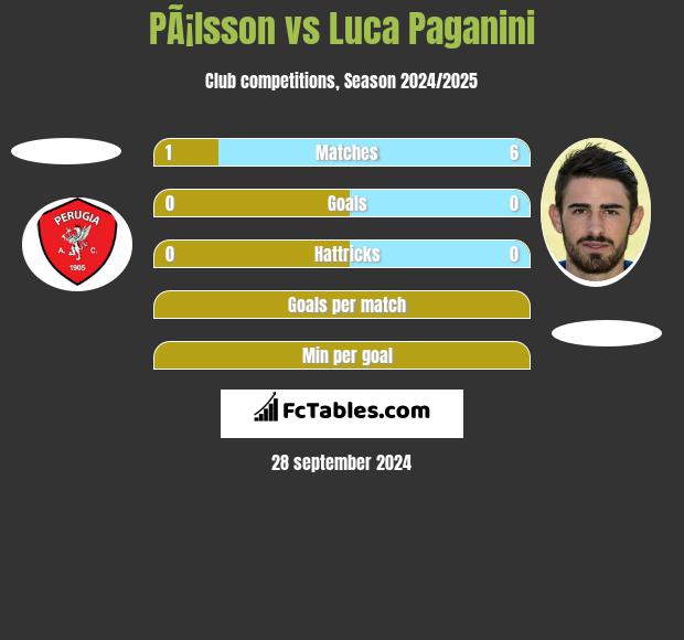 PÃ¡lsson vs Luca Paganini h2h player stats