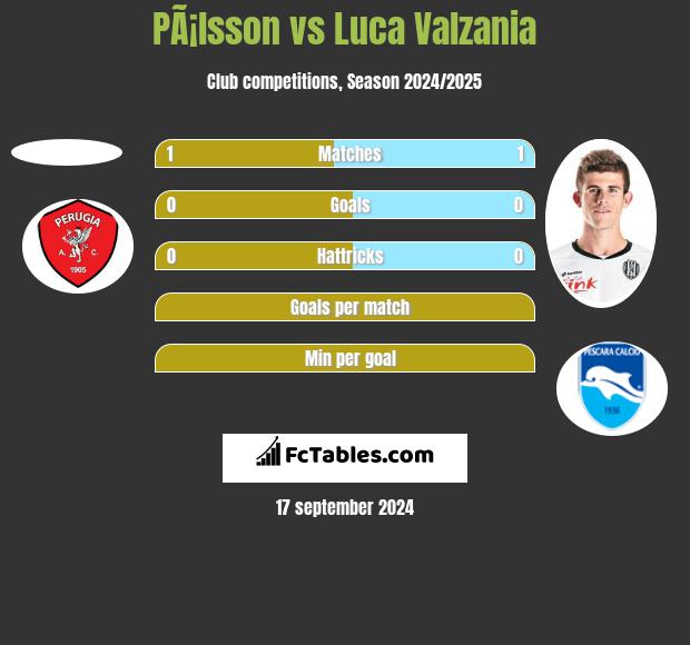 PÃ¡lsson vs Luca Valzania h2h player stats