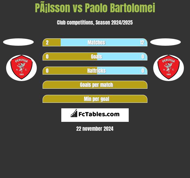 PÃ¡lsson vs Paolo Bartolomei h2h player stats