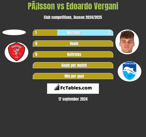 PÃ¡lsson vs Edoardo Vergani h2h player stats