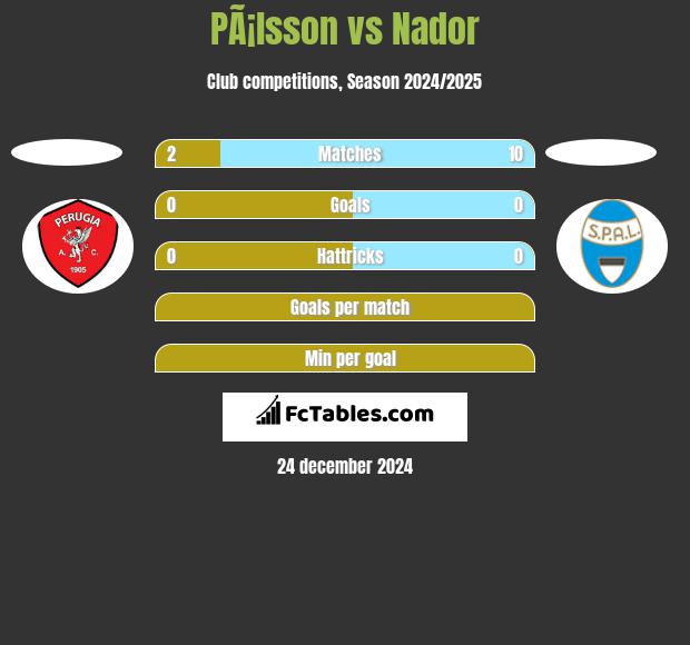 PÃ¡lsson vs Nador h2h player stats